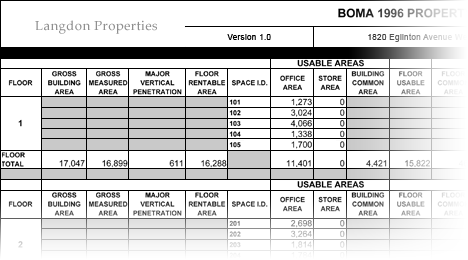 Area Summary